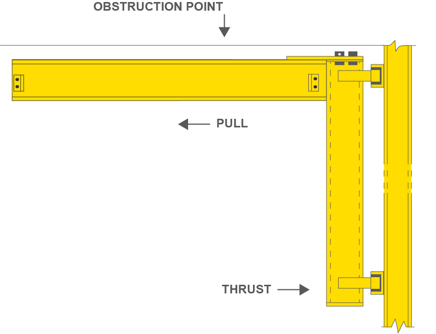 Wall Bracket Jib Full Cantilever Type